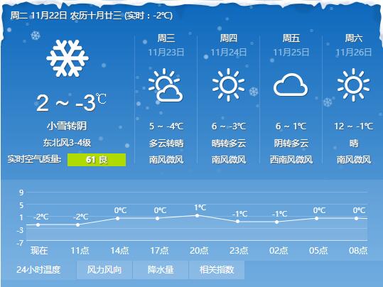 河南任性直降13℃！速凍模式已開啟！