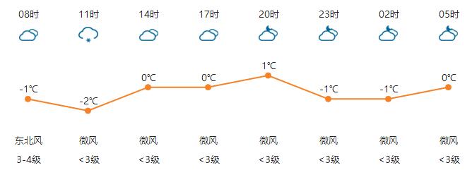 河南任性直降13℃！速凍模式已開啟！